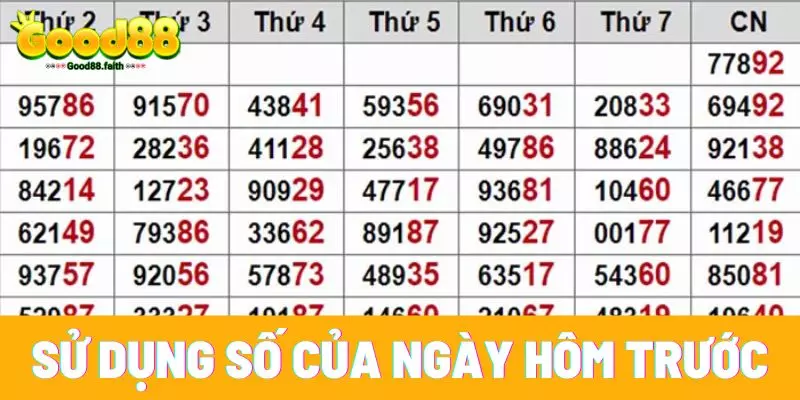 Sử dụng số của ngày hôm trước
